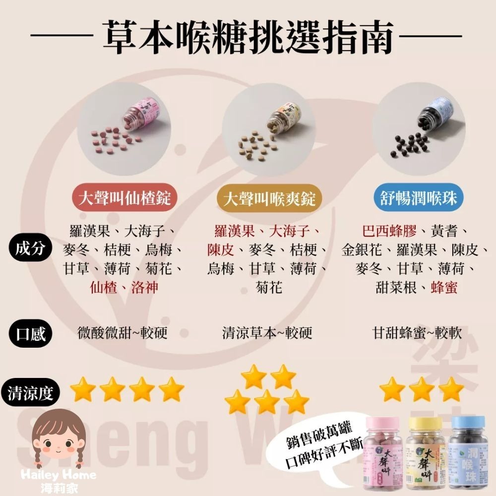 海莉家【梁時】大聲叫喉爽錠（原味 / 仙楂洛神）潤喉糖 爽喉錠-細節圖5