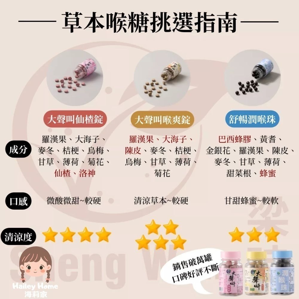 海莉家【梁時】大聲叫喉爽錠（原味 / 仙楂洛神）潤喉糖 爽喉錠-細節圖5