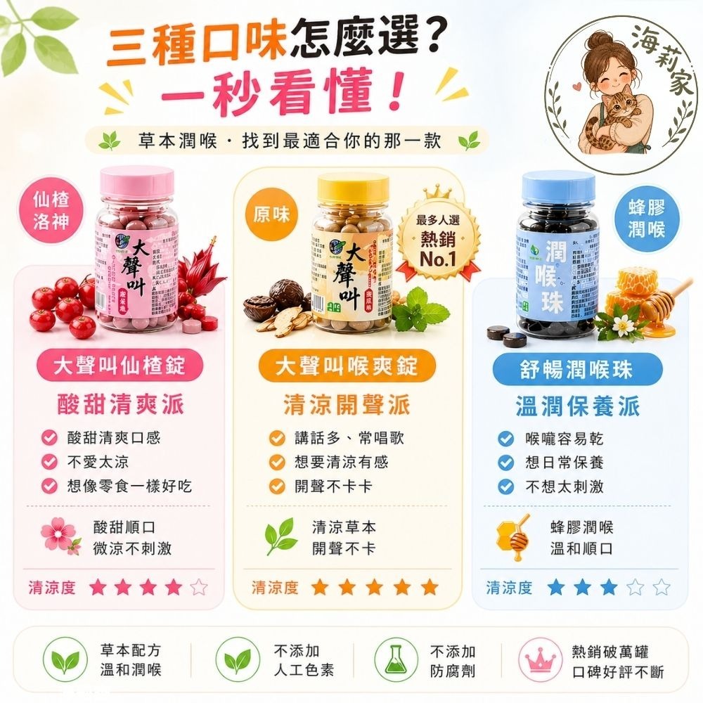 大聲叫喉爽錠｜潤喉糖｜羅漢果喉糖｜爽喉錠｜開聲不卡｜唱歌必備｜草本潤喉｜梁時｜台灣製-細節圖2