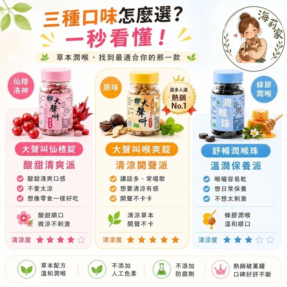 大聲叫喉爽錠｜潤喉糖｜羅漢果喉糖｜爽喉錠｜開聲不卡｜唱歌必備｜草本潤喉｜梁時｜台灣製-細節圖2