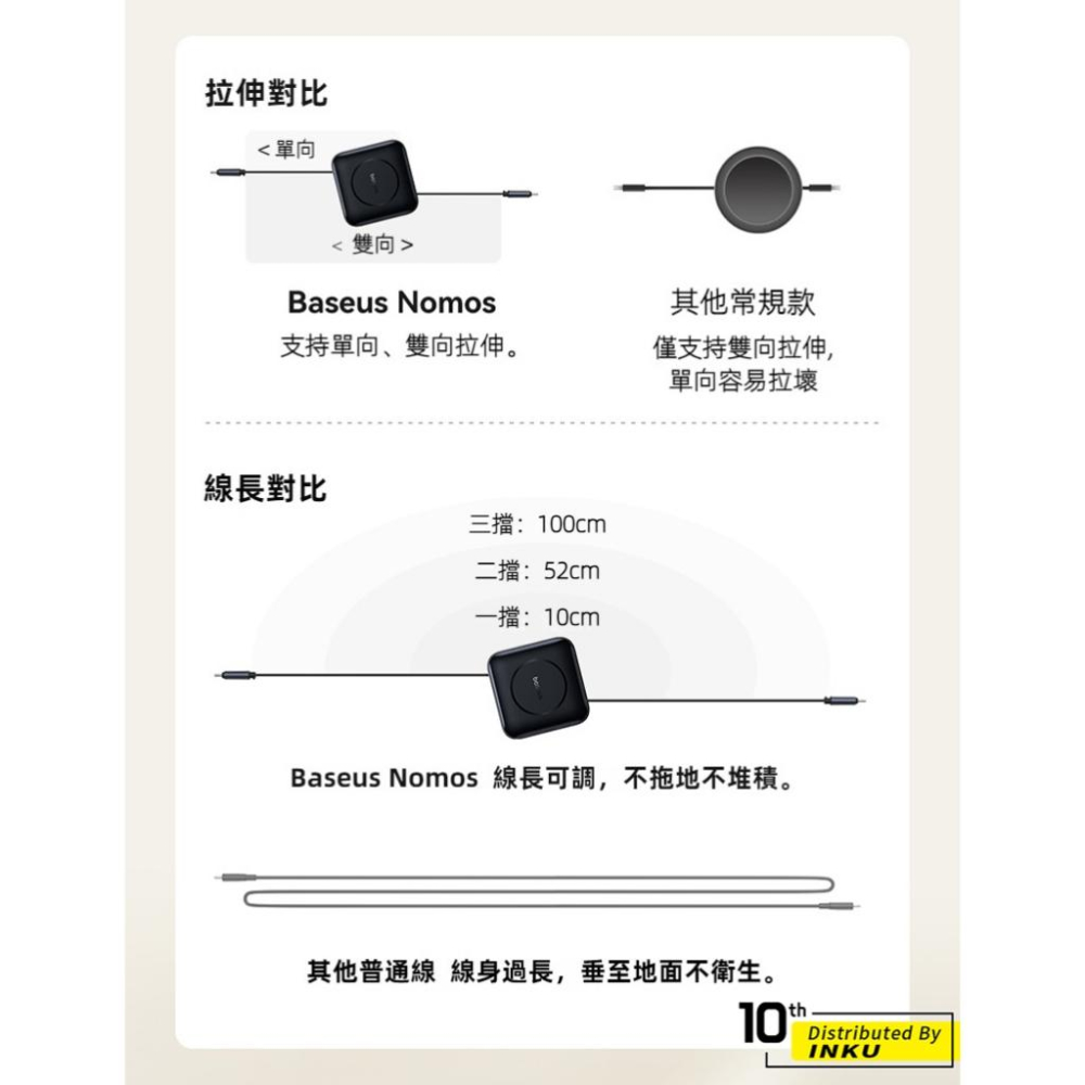 倍思 NOMOS伸縮線 100W TypeC to TypeC 5Gb 雙頭磁吸 三檔線長 便攜 1M-細節圖5