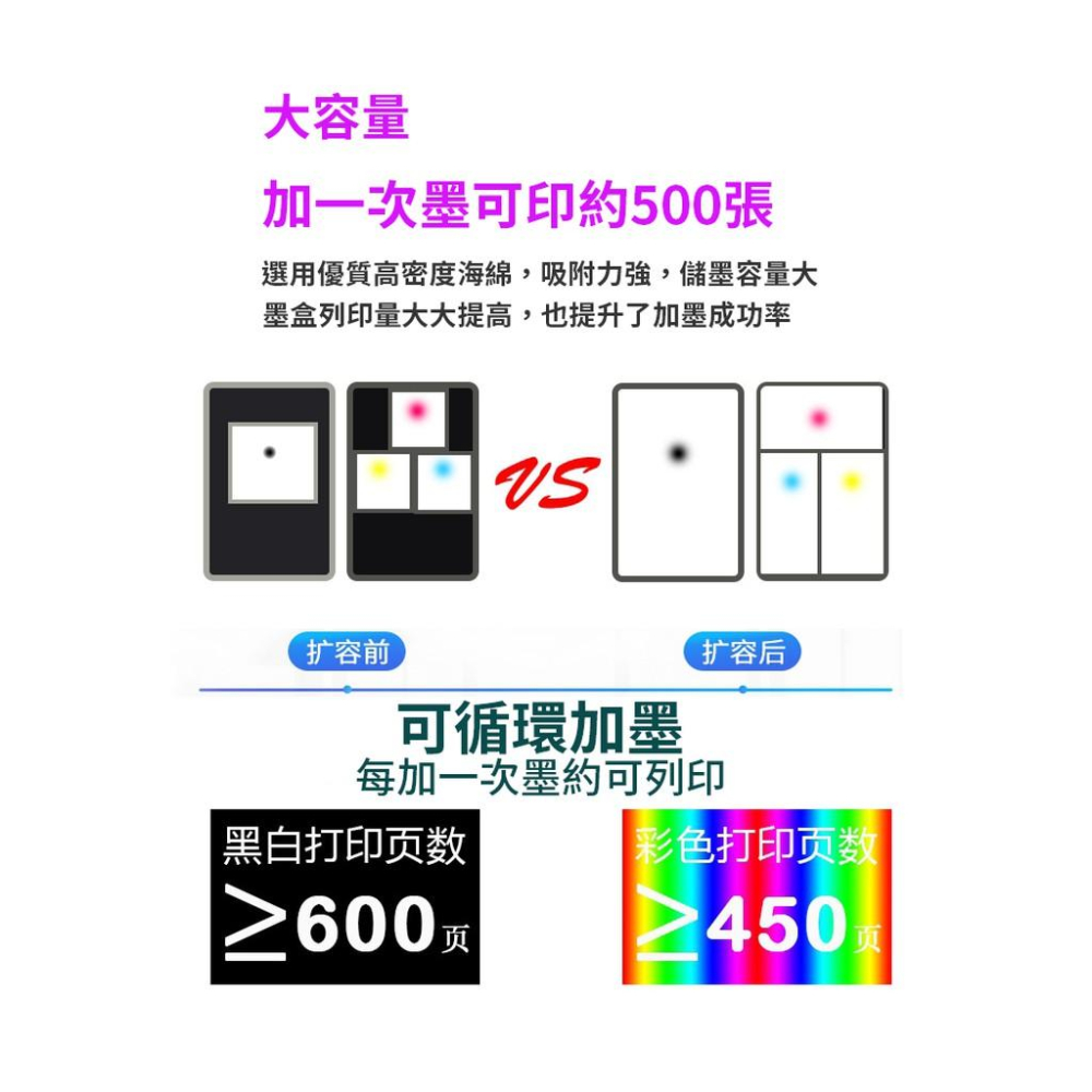 HP 可填充墨水匣 黑色彩色 21 22 27 901 60 61 63 65 67 XL 填充墨水-細節圖6