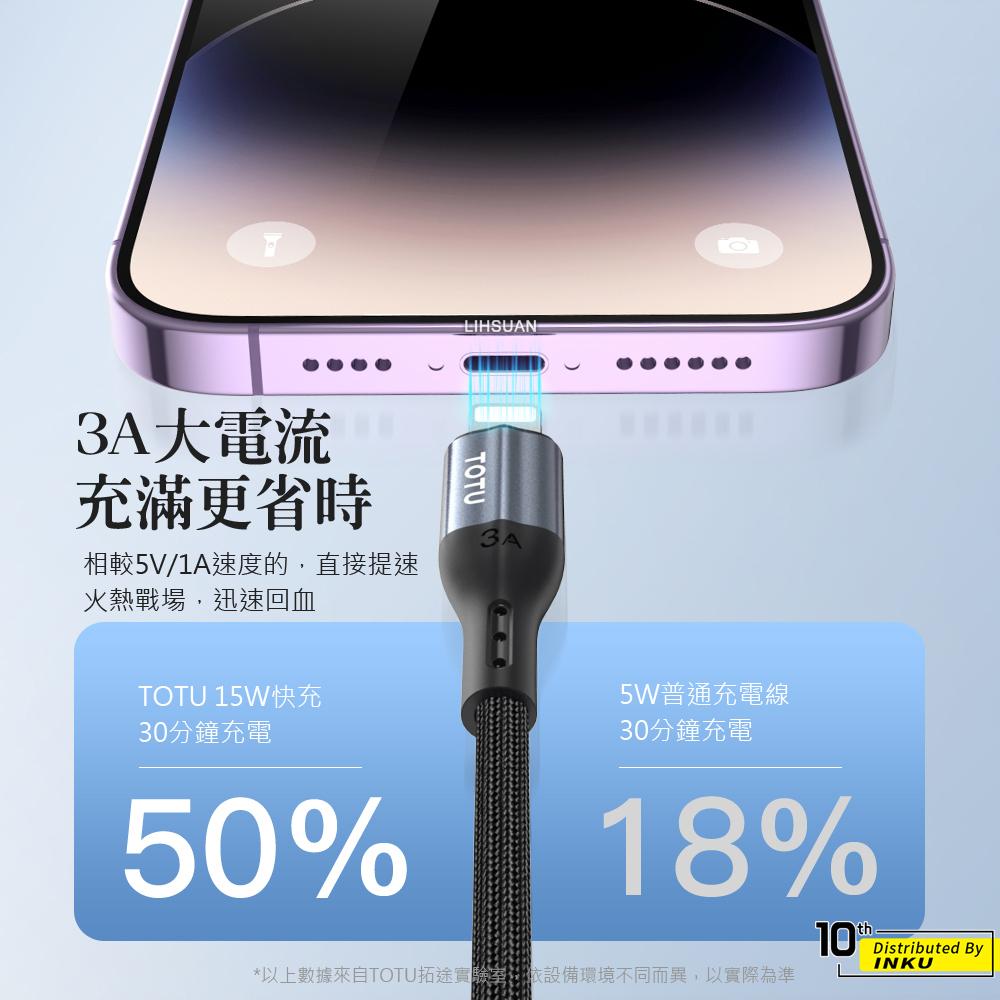 TOTU 拓途 極速2代 蘋果充電線 3A編織線快充 15W 0.5M 3M-細節圖5