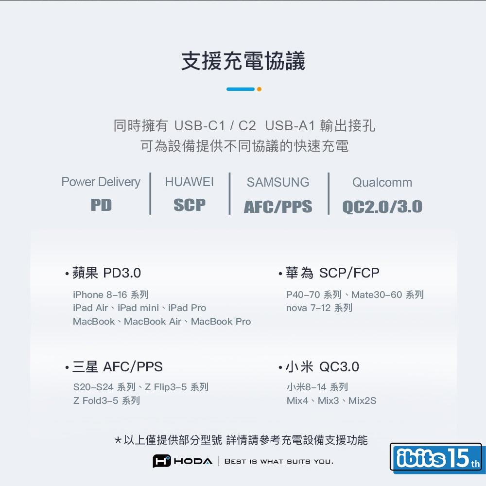 HODA 45W GaN氮化鎵智慧方型雙孔電源供應器-細節圖6