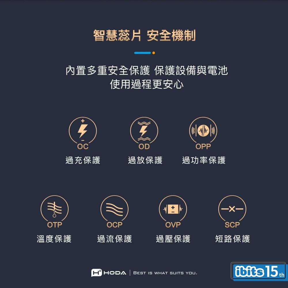 HODA 45W GaN氮化鎵智慧方型雙孔電源供應器-細節圖7