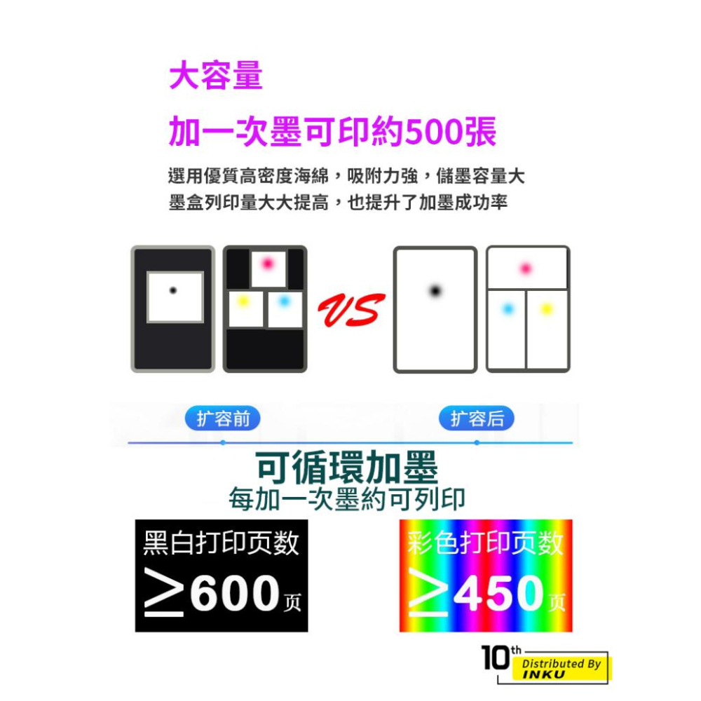 CANON PG 88 CL 98 填充墨水匣 E500 E510 E600 黑色彩色-細節圖7