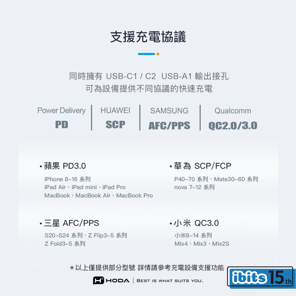 HODA 140W GaN氮化鎵三孔電源供應器 附240W C to C 充電線-細節圖8