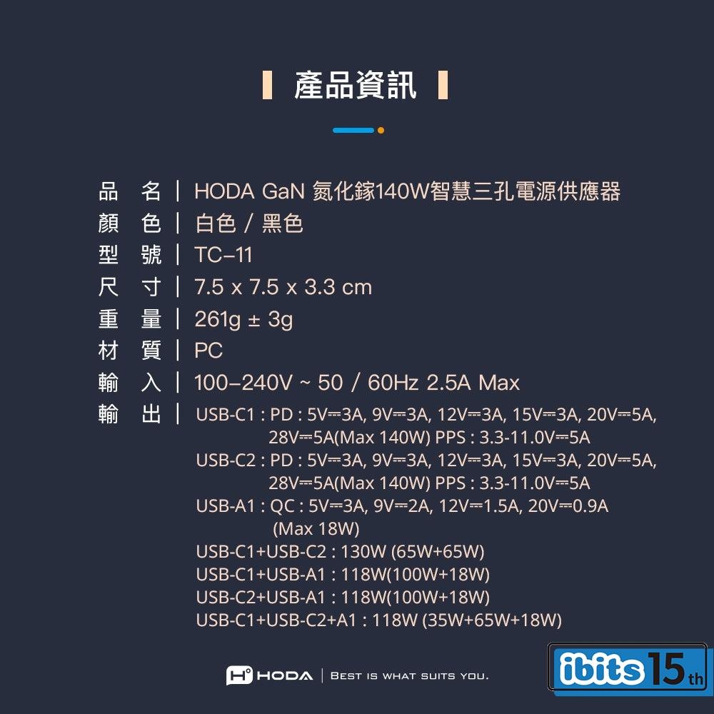 HODA 140W GaN氮化鎵三孔電源供應器 附240W C to C 充電線-細節圖9