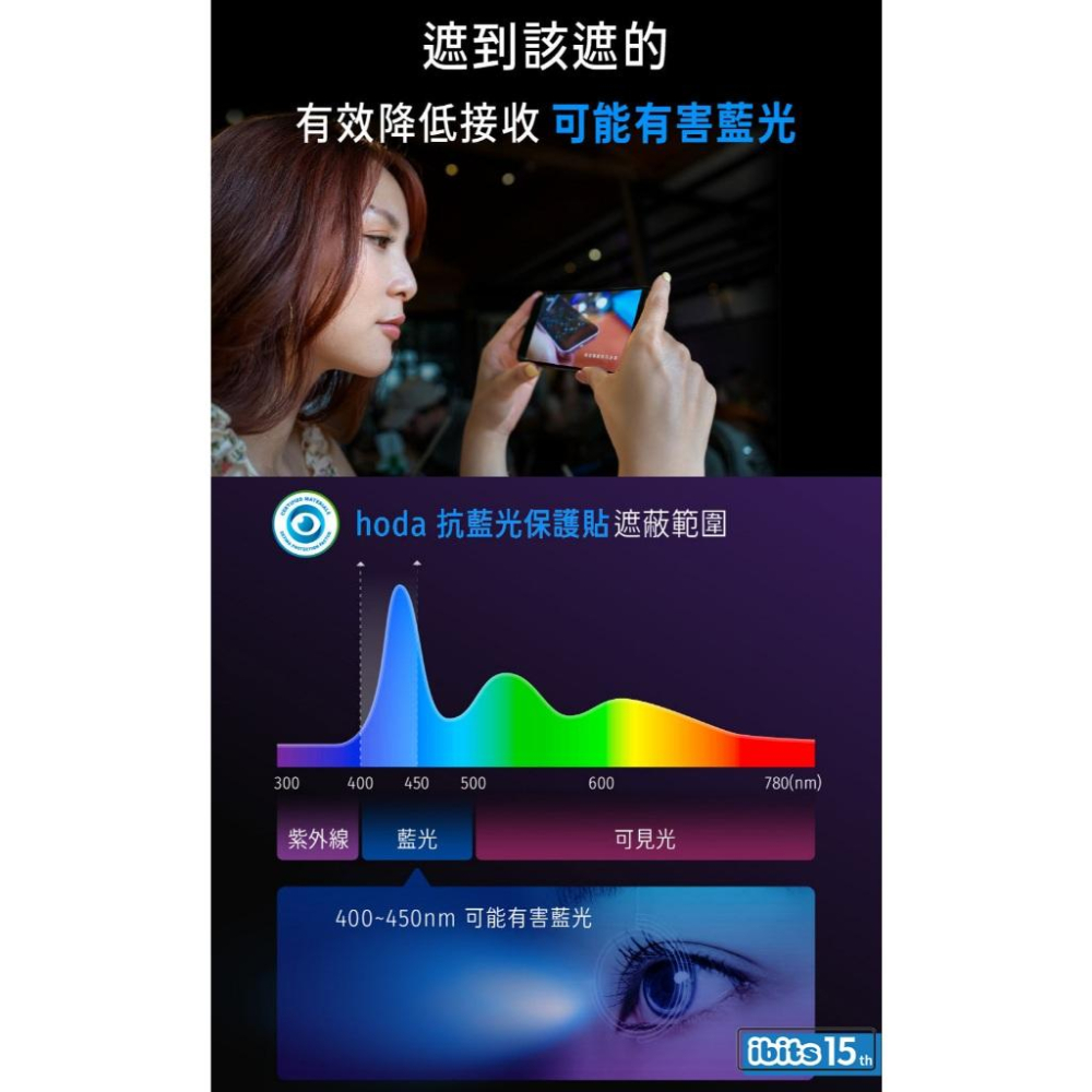 HODA Switch 2 抗藍光玻璃保護貼 德國萊因TÜV RPF20認證-細節圖4