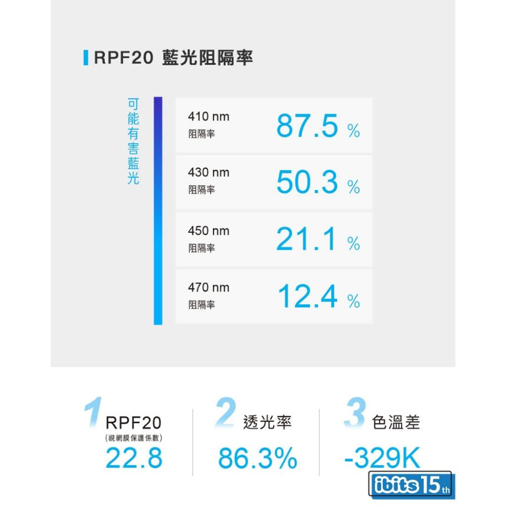HODA Switch 2 抗藍光玻璃保護貼 德國萊因TÜV RPF20認證-細節圖6