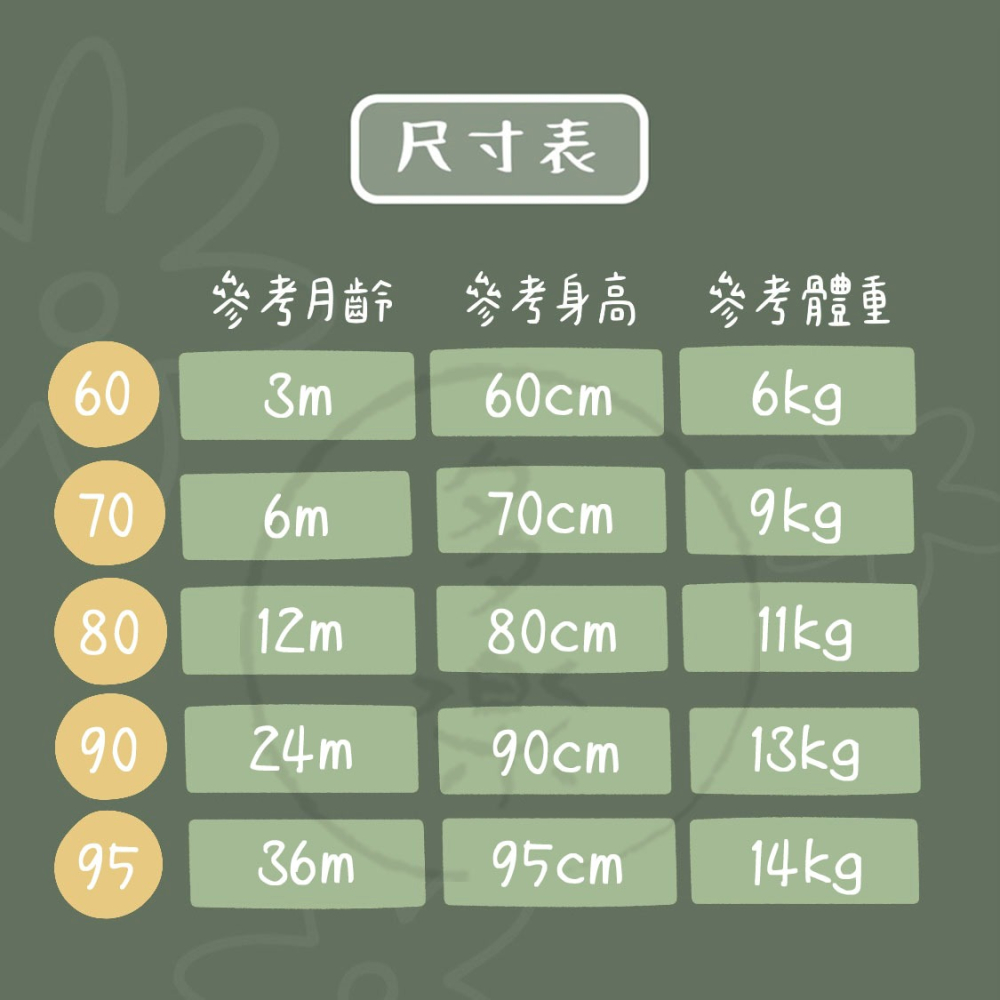 無袖包屁衣｜現貨 80cm｜夏季透氣包屁衣4件組。日本西松屋代購 女寶 細肩帶包屁衣 水果 花朵 多樂選物-細節圖8