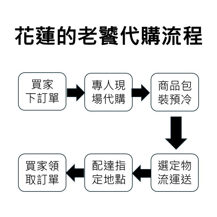 花蓮 周家小籠包蒸餃系列 小籠包 蒸餃 花蓮美食 代購-細節圖8