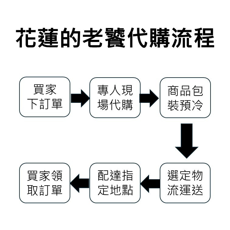 花蓮 液香扁食店 手工扁食 扁食禮盒 花蓮美食 代購-細節圖6