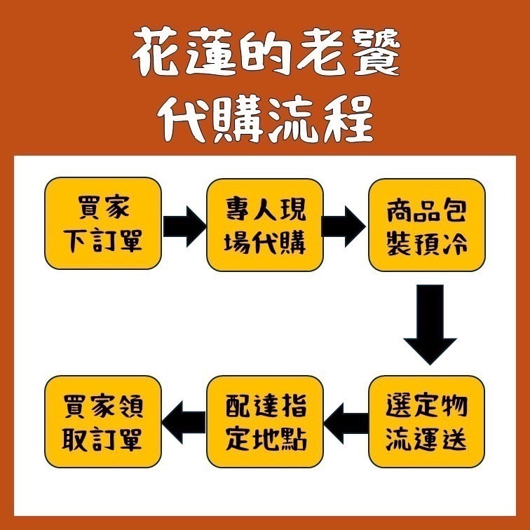 花崗山剝皮辣椒 藍蓋中辣 黃蓋小辣 花蓮名產 代購 附發票-細節圖5