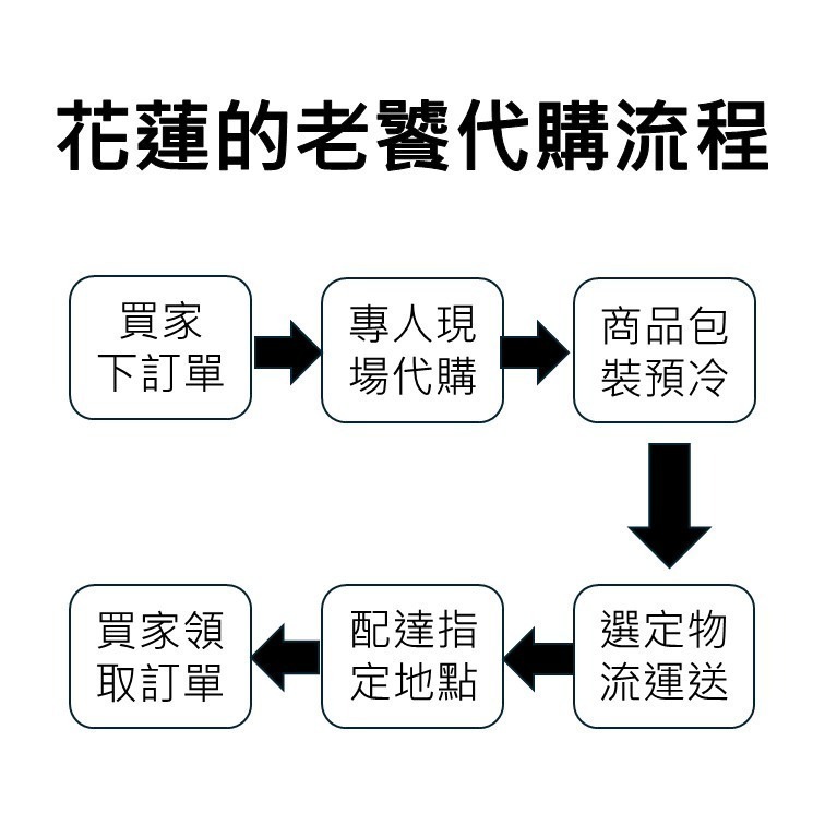 花崗山剝皮辣椒 藍蓋中辣 黃蓋小辣 花蓮名產 代購 附發票-細節圖4