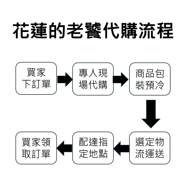金品醬園 剝皮辣椒 花蓮名產 冷凍出貨 代購 附發票-細節圖6