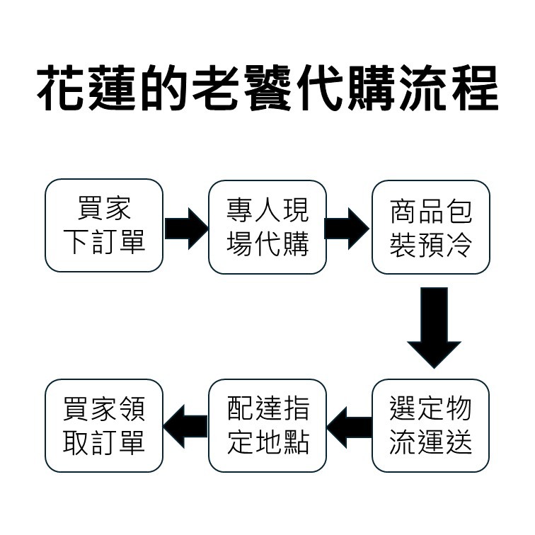 花蓮 公正包子店系列 公正大包子 大肉包 花蓮美食 代購-細節圖3