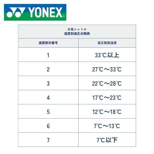 【TCH SHOP】【現貨】YONEX AS700日版頂級鴨毛羽毛球 日本境內版 鴨毛羽毛球 羽毛球 2速 3速 羽球-細節圖2