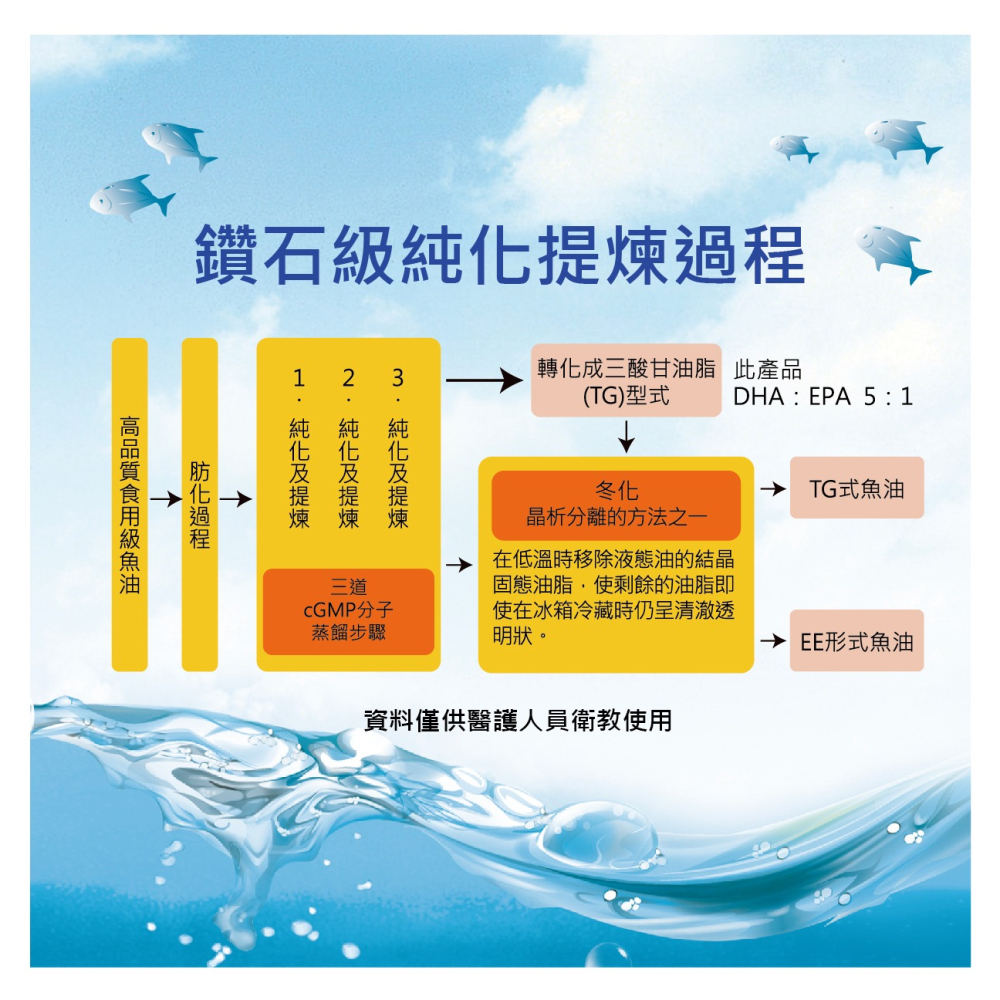 【海吉尼斯】HISEE 葉黃素魚油軟膠囊II 30顆-細節圖5