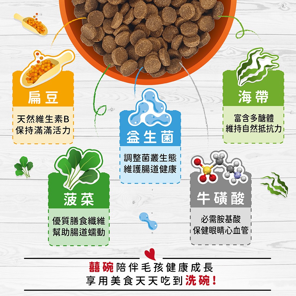 【汪喵～分裝包】囍碗 貓飼料分裝包 大送小 無穀糧 加拿大製造 雞肉 龍蝦 鱈蟹 鮭魚 鯡魚-細節圖6