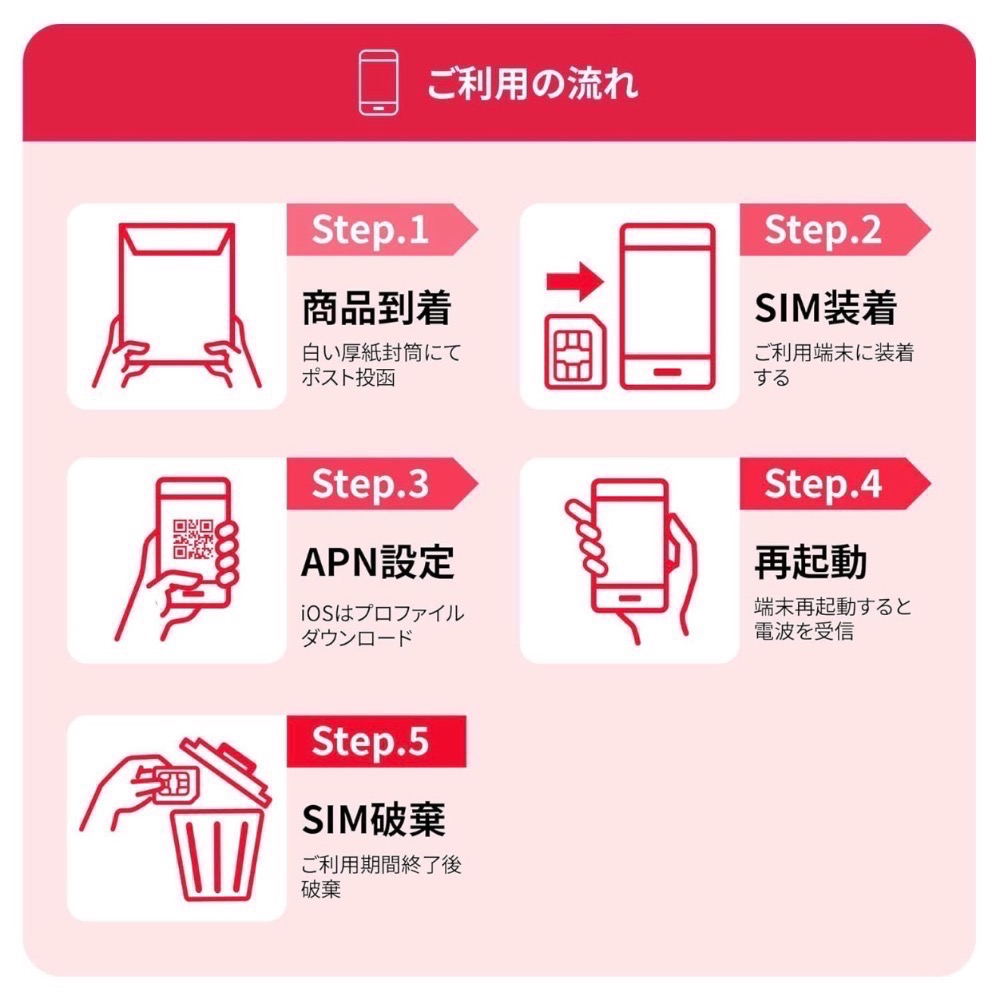 代購日本🇯🇵樂天回線可延長SIM卡✈在台灣可收驗證簡訊🇹🇼日本網站帳號註冊抽演唱會門票註冊-細節圖8