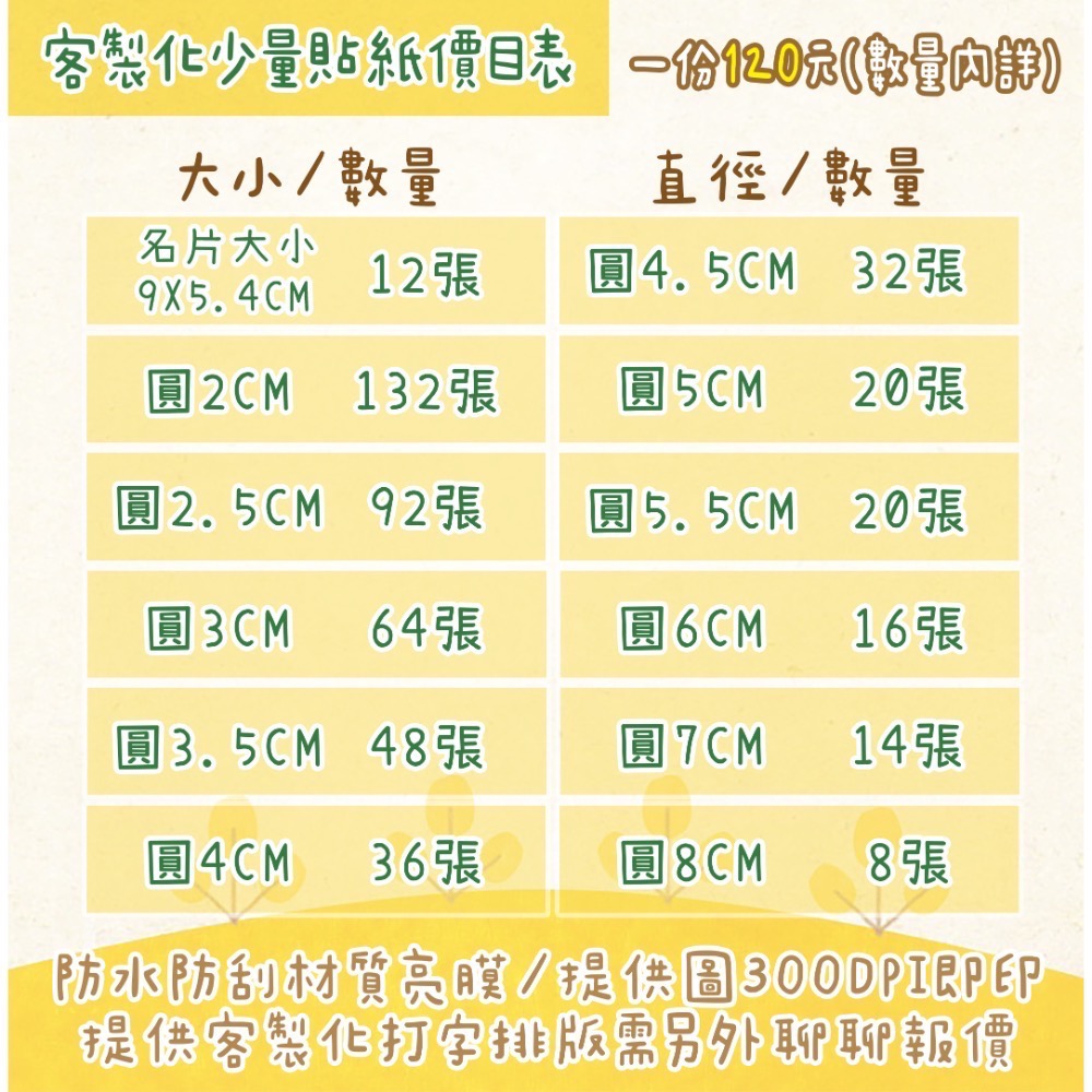 【捲捲】來圖就印🤘客製化 小圓貼 客製化姓名貼 封口貼 防水防刮 幼稚園 寶寶姓名貼 寵物貼 台灣印製-細節圖3
