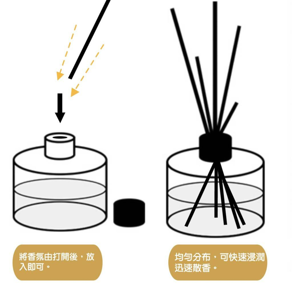 香氛擴香棒 一支販售【小麥購物】【G258】擴香瓶 擴香枝 擴香 香水棒 擴香棒 香氛棒 補充棒-細節圖7