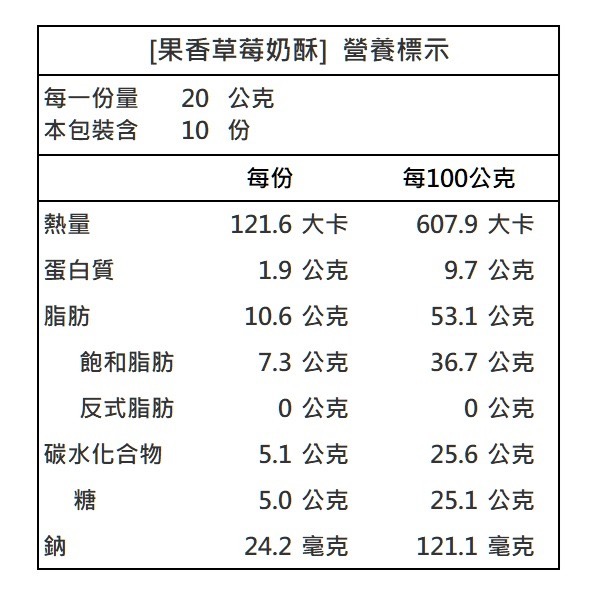 ￼【雨林小醬】手作奶酥抹醬 - 減糖 泰式奶茶 茉莉綠茶 法芙娜可可  抹茶 藍莓 金沙 鐵觀音 奶酥 奶酥醬 吐司抹醬-規格圖4
