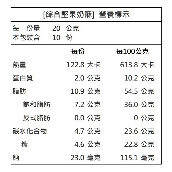 ￼【雨林小醬】手作奶酥抹醬 - 減糖 泰式奶茶 茉莉綠茶 法芙娜可可  抹茶 藍莓 金沙 鐵觀音 奶酥 奶酥醬 吐司抹醬-規格圖4