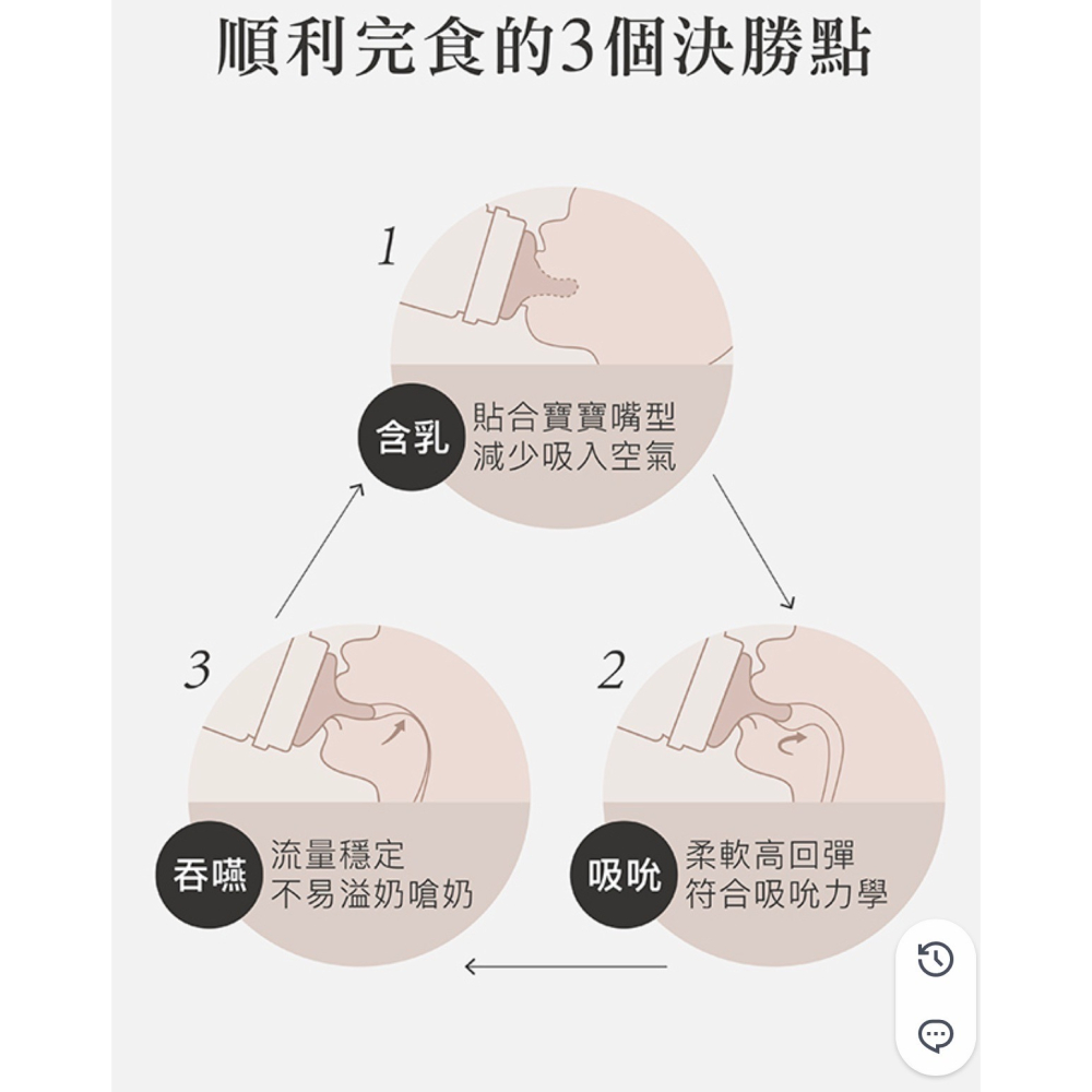 小獅王辛巴 超柔防脹氣寬口十字奶嘴4入-細節圖2