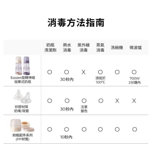預購.MOTHER-K Ecozen旋轉伸縮拋棄式奶瓶+溫感雙鎖拋棄式奶瓶袋25入-細節圖5
