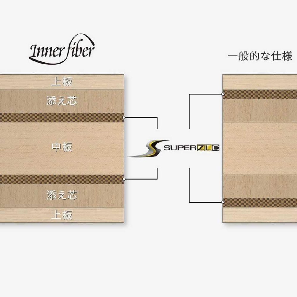 <KUDA桌球>張本智和 SUPER ZLC FL,ST,AN,CS-細節圖3