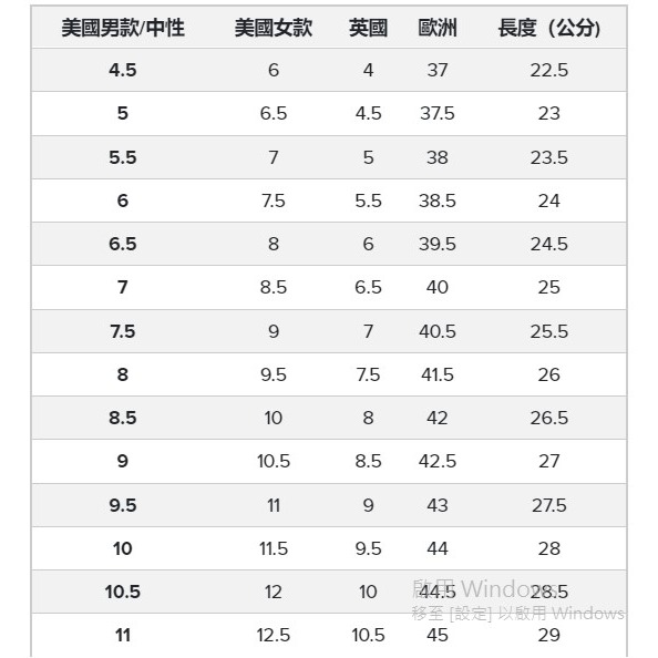 RS代購 NB 全新正品優惠NewBalance男女鞋- 情侶鞋 運動 復古 休閒鞋 MT580EC2-細節圖5