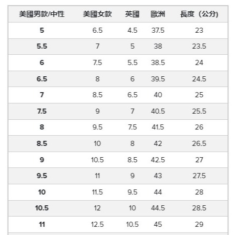 RS代購 NB 全新正品優惠NewBalance男女鞋- 550 復古休閒鞋 情侶鞋 BB550WWW-細節圖6