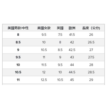 RS代購 NB 全新正品優惠NewBalance男鞋- 550 復古休閒鞋 BB550BBB-細節圖7