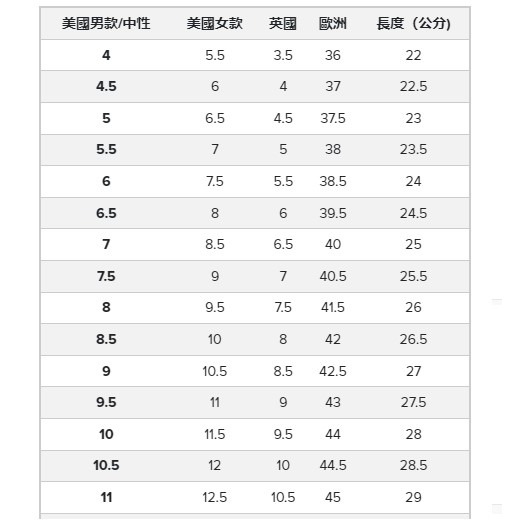 RS代購 NB 全新正品優惠 NewBalance男女鞋-中性 復古鞋 銀紫藍 M1906RCF-細節圖6