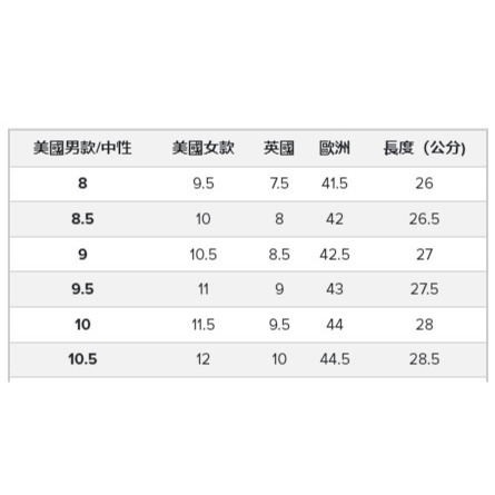 RS代購 NB 全新正品優惠 NB男款-Fresh Foam X 880 V13 Gore-Tex® 寬楦 2E-細節圖5