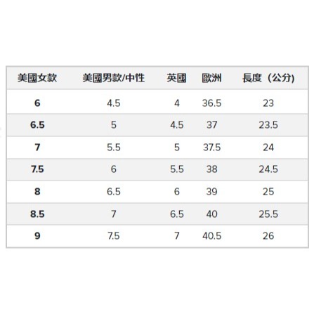 RS代購 NB 全新正品優惠 NB女款- Fresh Foam X 880 V13 Gore-Tex® 寬楦 2E-細節圖7