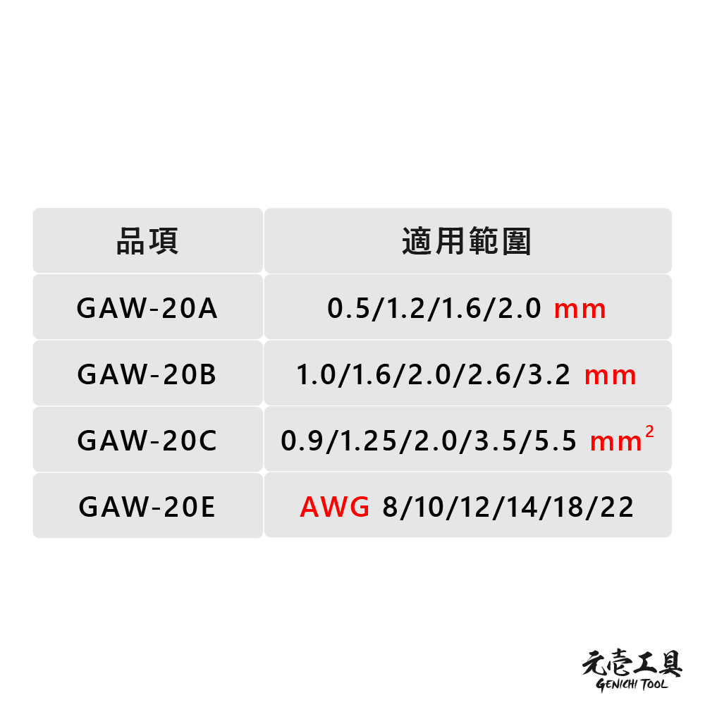 【元壹工具】 自動剝線鉗 台灣製造 MIT 剝線鉗 剝線器 剝線刀 剝線 水電 GAW-20-細節圖4
