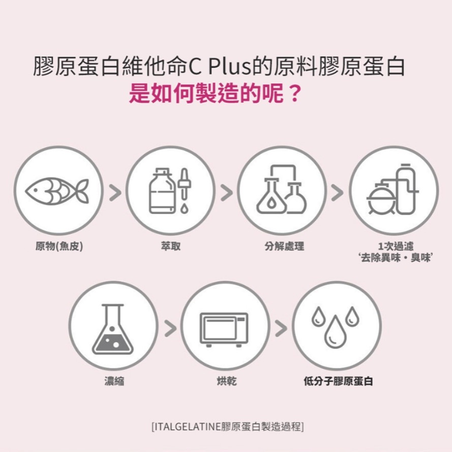 LEMONA 粉罐 加強版~膠原蛋白維他命C粉 60入-細節圖8