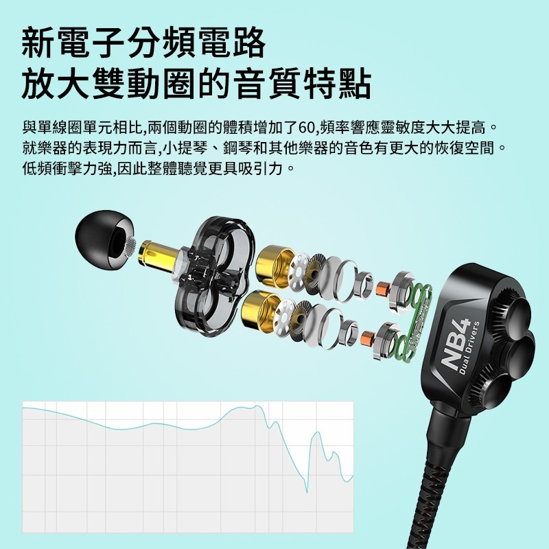 浦記 NB4 -FRO版 3.5mm有線耳機 重低音 入耳式耳機 雙動圈線控耳機 L彎頭 高保真 通話聽歌 手機平板-細節圖3