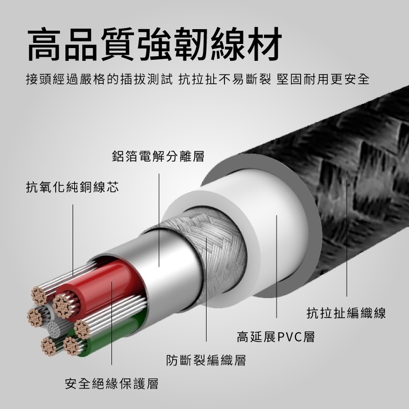 SANSUI 強韌編織 MFi認證 Lightning 充電傳輸線-1M[SUSB-7LT]傳輸線 充電線 蘋果專用-細節圖5