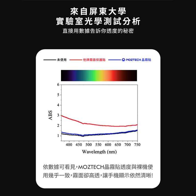 萬魔 MOZTECH iPad mini6 高透霧面電競晶霧貼 9H+高硬度 貼合 電競晶霧貼 疏水疏油-細節圖2