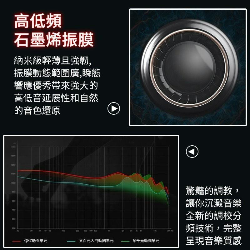 QKZ AK6 入耳式耳機 動圈耳機 運動 有線耳機 重低音耳機 通用3.5mm 運動耳機 HiFi耳機 帶麥克風-細節圖5