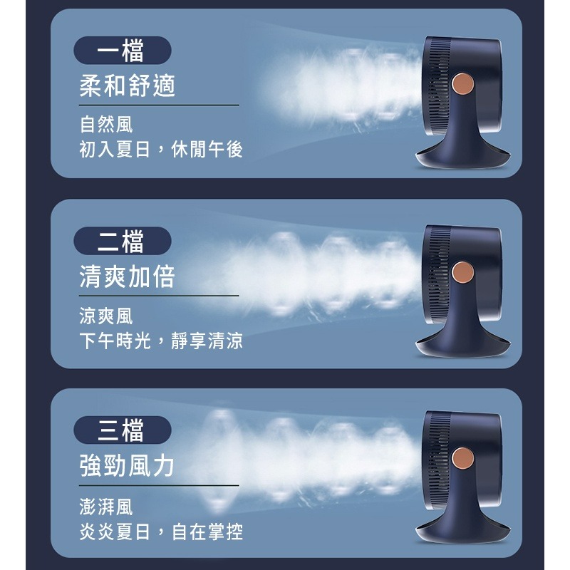 Z1循環扇 電風扇 usb風扇  電風扇 小風扇 空氣循環扇 台灣現貨 渦輪氣流 渦輪風扇-細節圖3