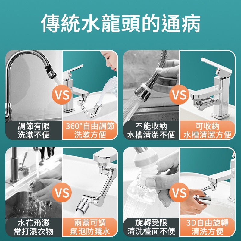 機械臂3D旋轉洗速神器 通用機械臂萬向延長器 水龍頭延長器 花灑嘴 洗漱水龍頭神器 旋轉水龍頭 水龍頭發泡器-細節圖7