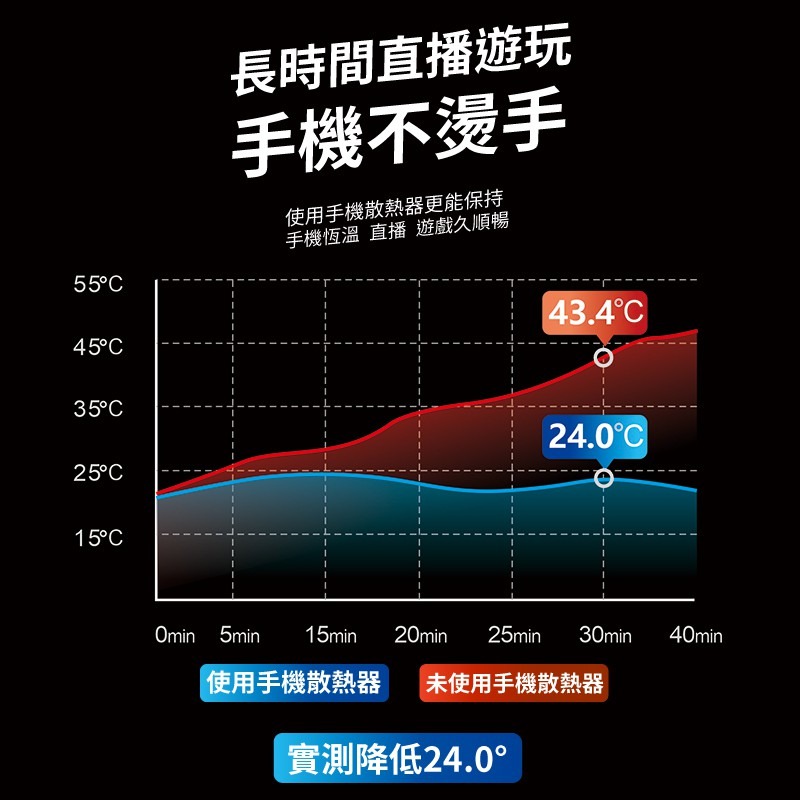 X6  磁吸散熱背夾冷卻器 降溫神器 半導體 散熱器 手機降溫 製冷器 手機空調 手機 平板 可參考 冰封黑鯊散熱背夾-細節圖5