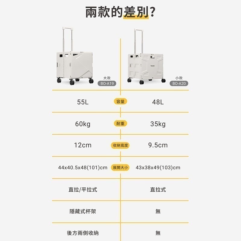 萬魔  bonson  折疊收納手推車 折疊購物車 升級平拉 手推車 折疊推車 露營推車 菜籃車 收納推車-細節圖2