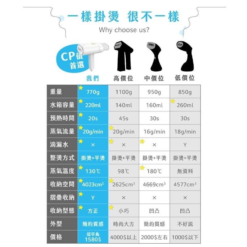 萬魔折疊式蒸氣掛燙機  蒸氣熨斗 折疊掛燙機 快速除皺 迷你熨斗 除皺燙衣機  輕量化蒸汽熨燙 大功率熨斗 旅行熨斗-細節圖7