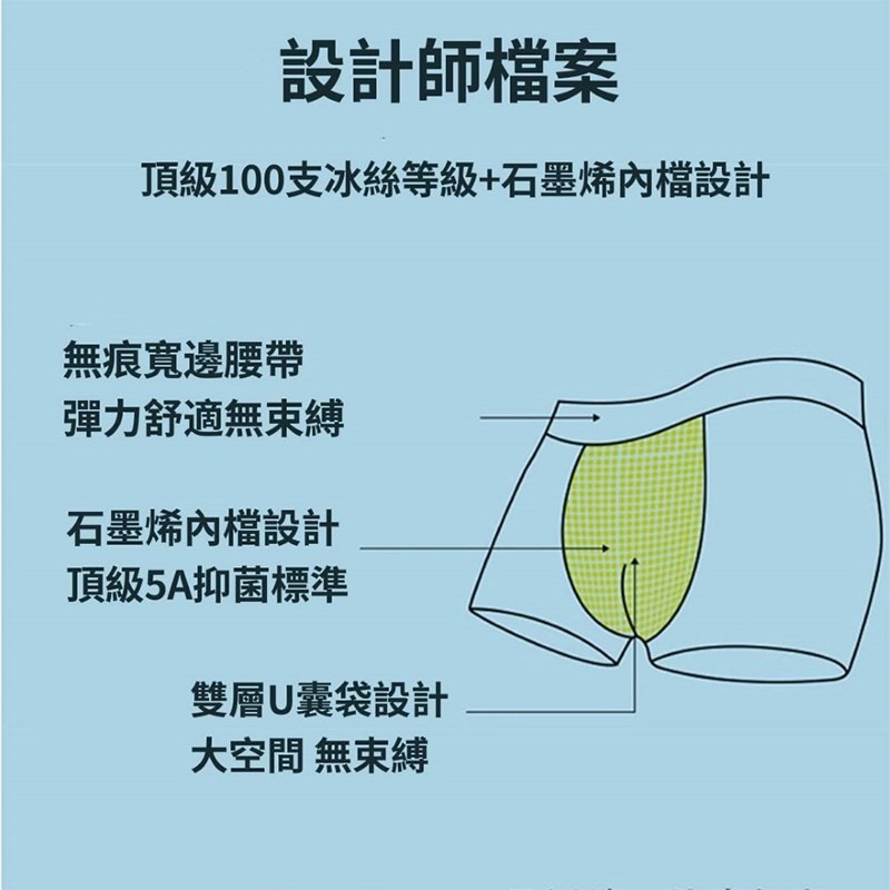 Yolomi 100支頂級莫代爾冰絲內褲 冰絲內褲 頂級莫代爾 石墨烯 內裡 無痕標籤 內褲 男用內褲 四角褲  冰絲-細節圖7